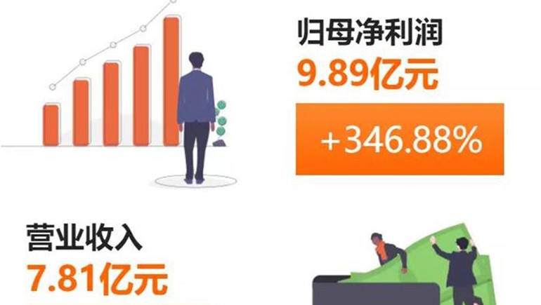 奇正藏藥(002287)發(fā)布半年報(bào)：凈利、每股收益雙雙突破300%